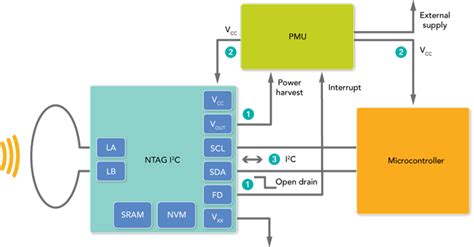 ntag energy harvesting mode